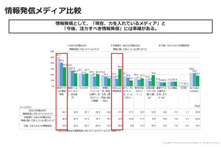 commu-figure4.png