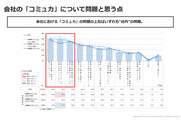 commu-figure7.png