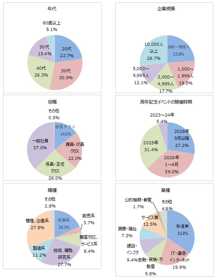 調査対象者について.jpg