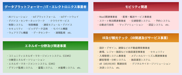 想定している主な出展対象