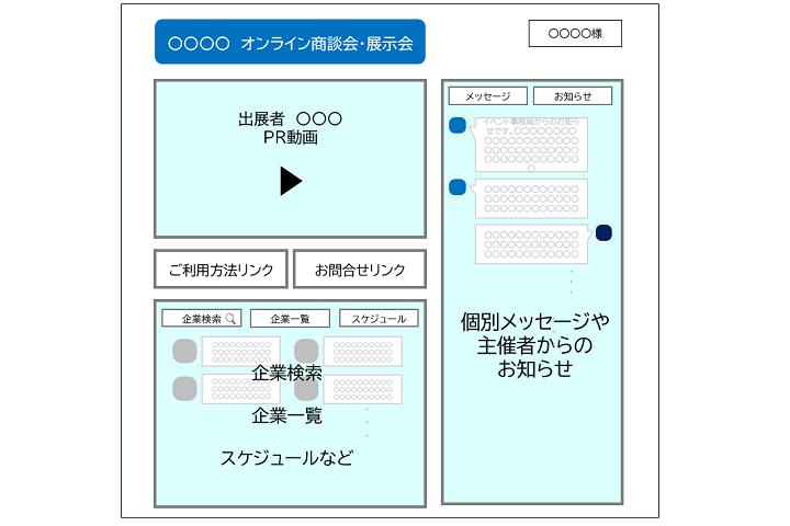 基本的なオンラインプラットフォーム構成の例（メイン画面）