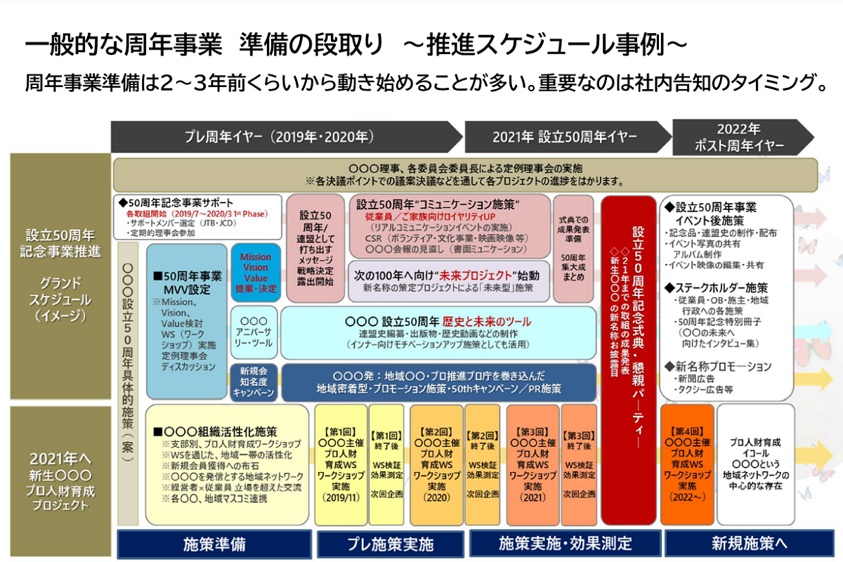 https://www.jtbcom.co.jp/article/img/210525NOW_shunenseminar_02.png