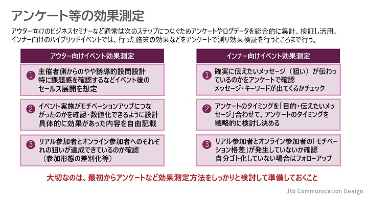 効果測定手法の例