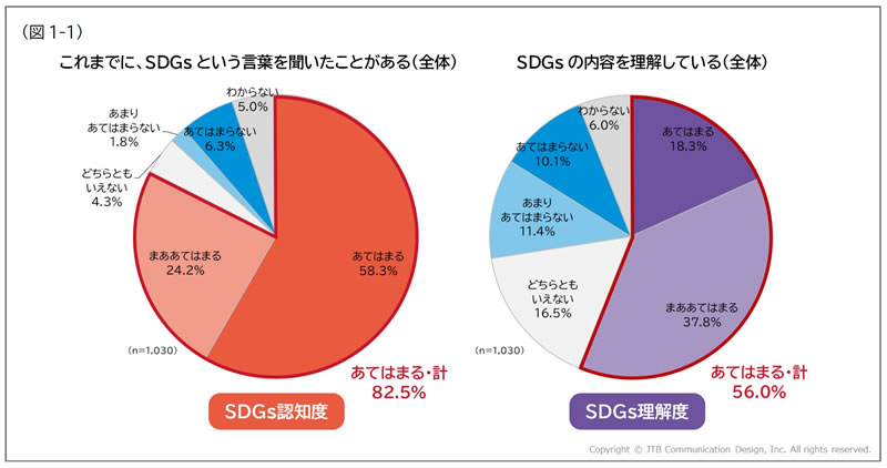 調査結果グラフ