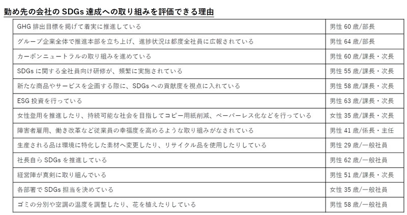 調査結果グラフ