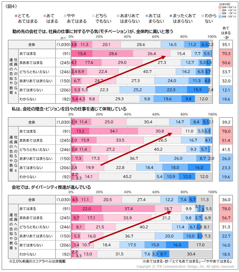 調査結果グラフ