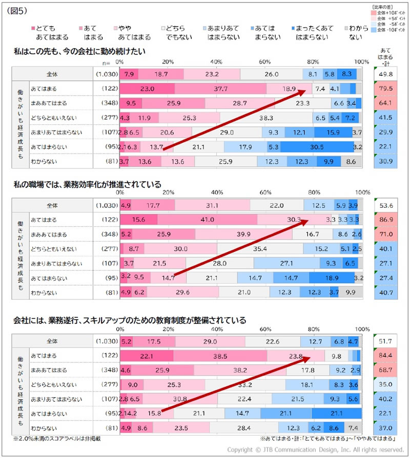 調査結果グラフ