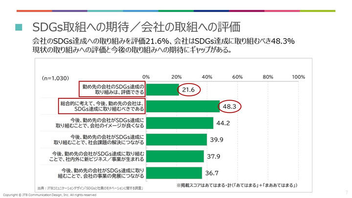 ②会社の取り組みへの評価と期待