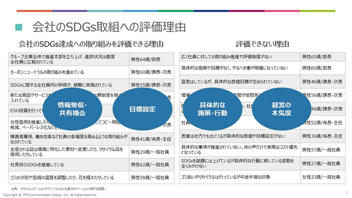 ②会社の取り組みへの評価と期待