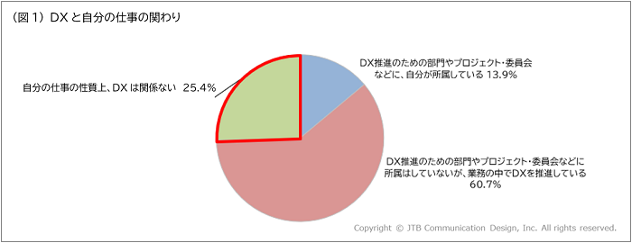 図1