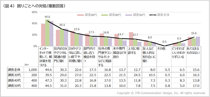 220421dx-kacho-img04.png