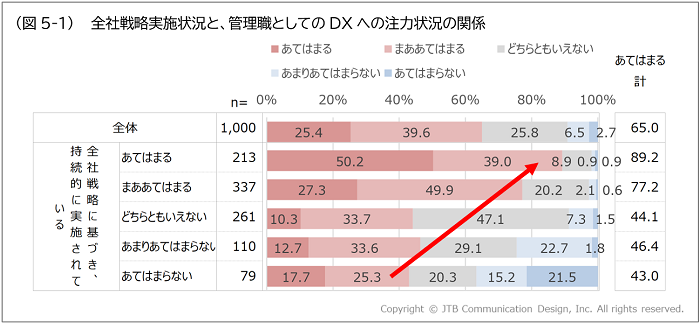 図5-1