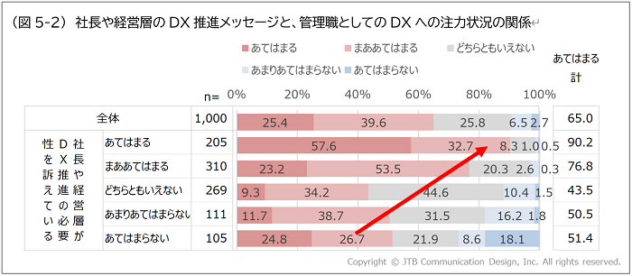 図5-2