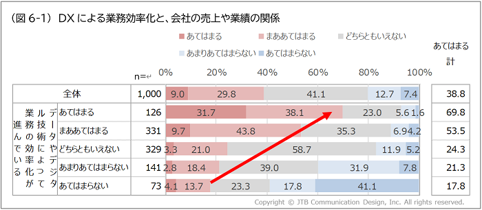 図6-1