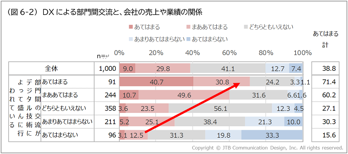 図6-2