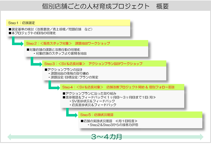 JALUX様_プロジェクト概要