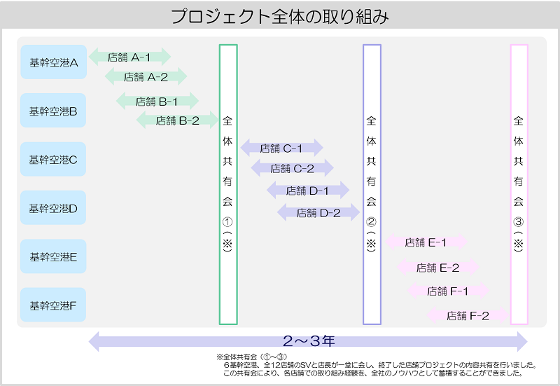 JJALUX様_プロジェクト概要