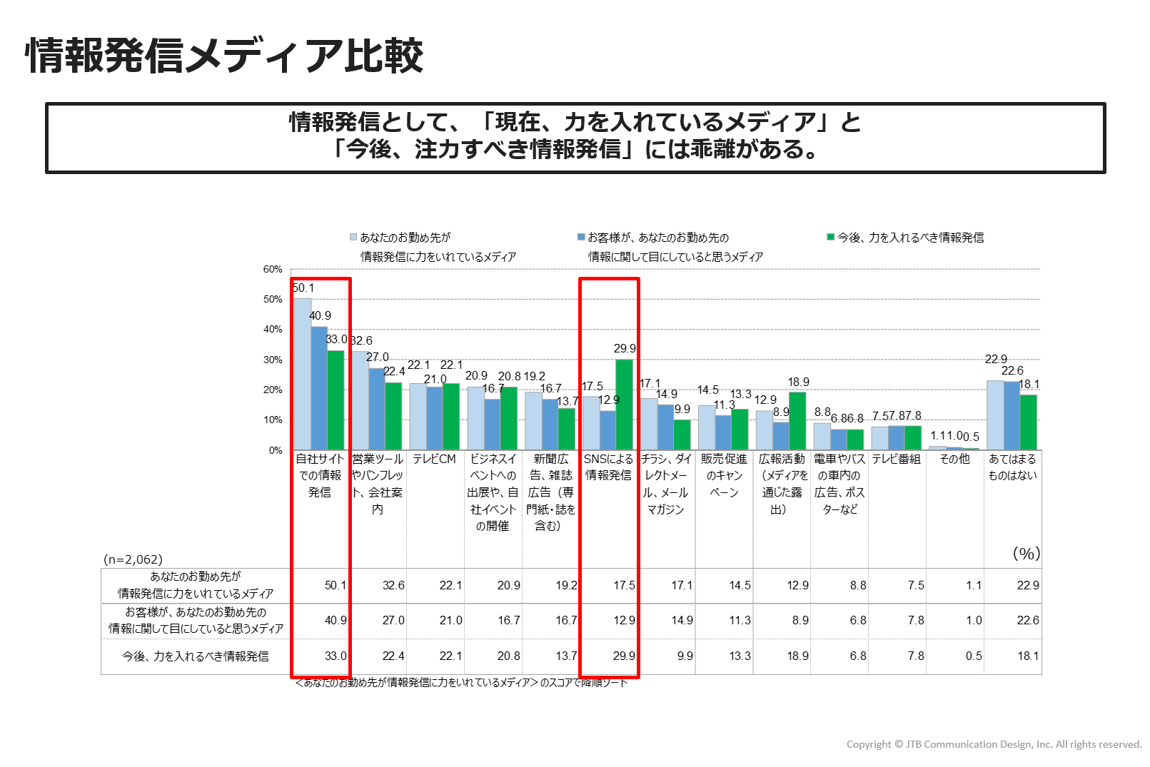 https://www.jtbcom.co.jp/article/img/commu-figure4.png