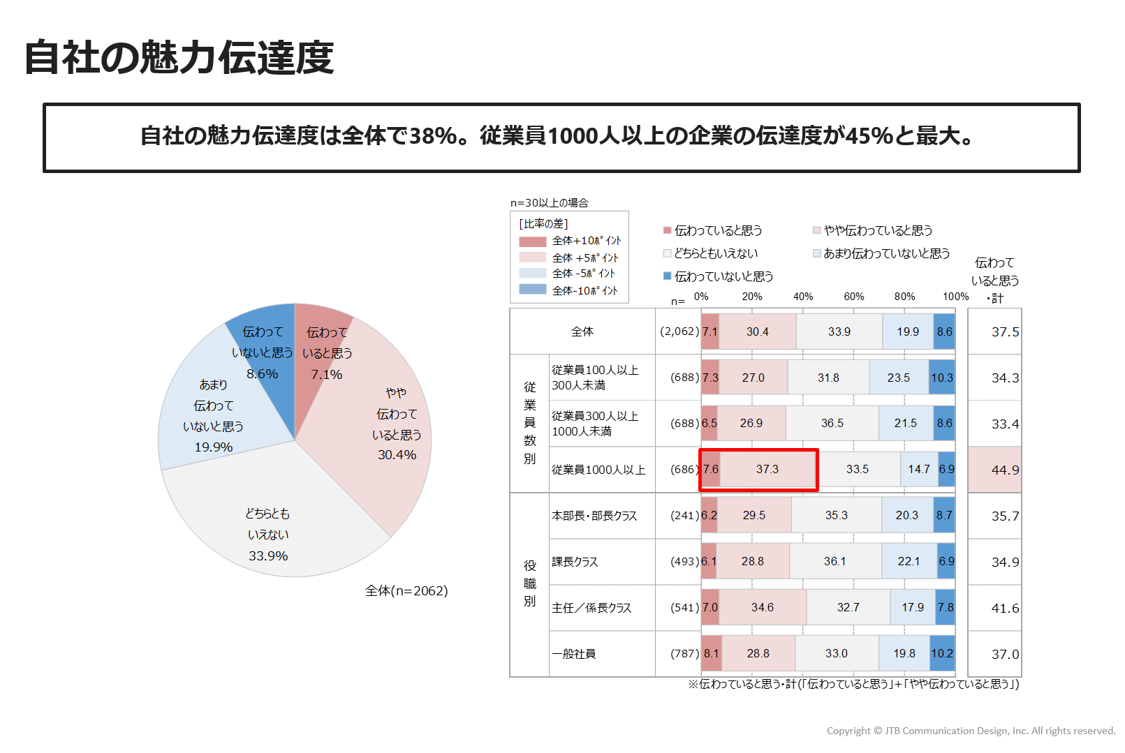 https://www.jtbcom.co.jp/article/img/commu-figure5.png