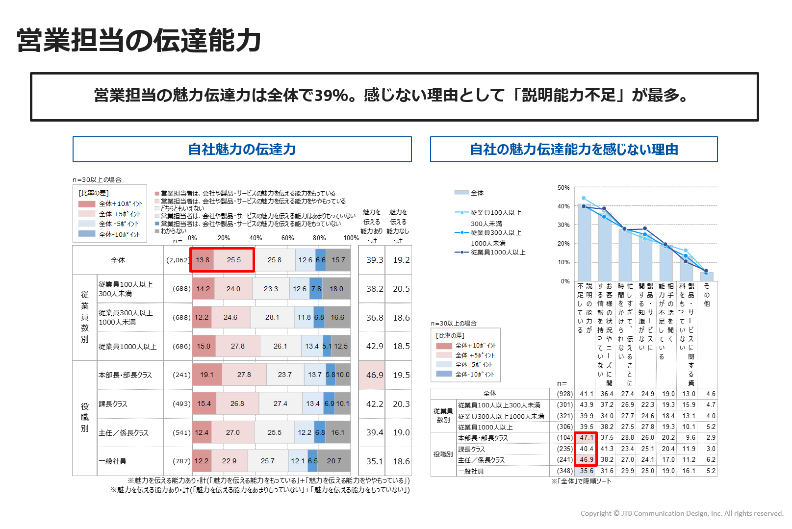 https://www.jtbcom.co.jp/article/img/commu-figure6.png