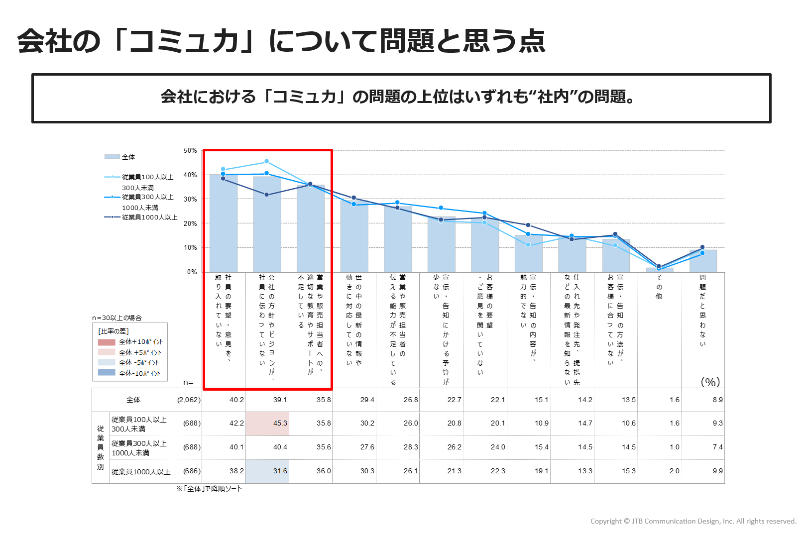 https://www.jtbcom.co.jp/article/img/commu-figure7.png