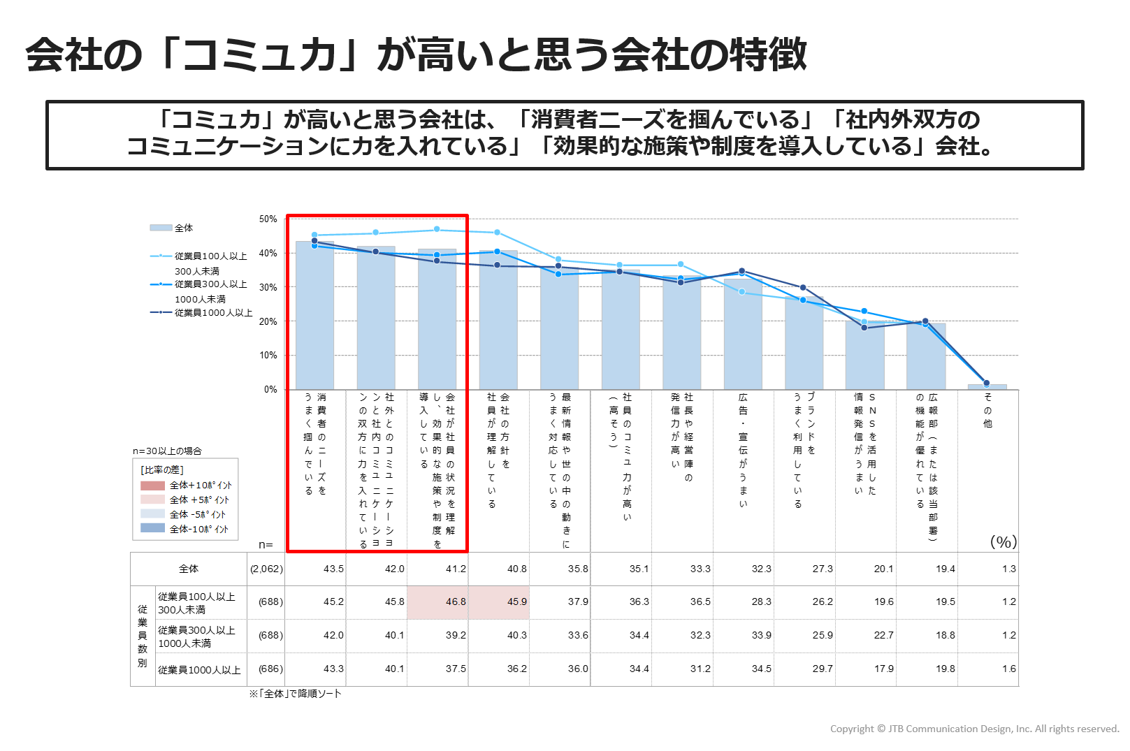 https://www.jtbcom.co.jp/article/img/commu-figure8.png