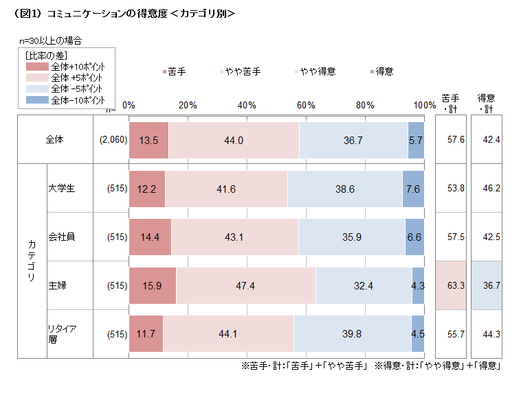 communicationreport3-1.png