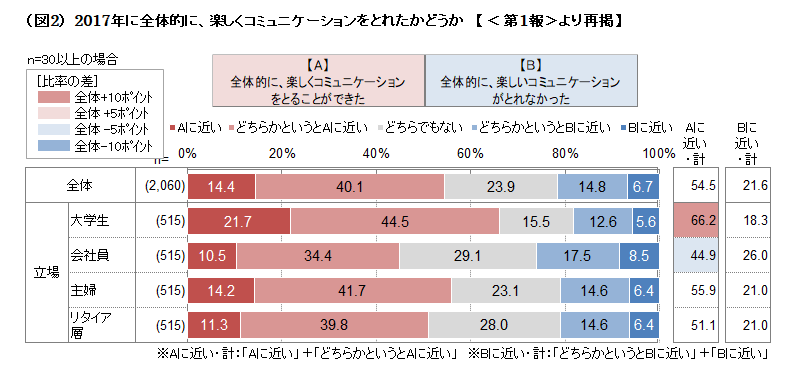 communicationreport3-2.png