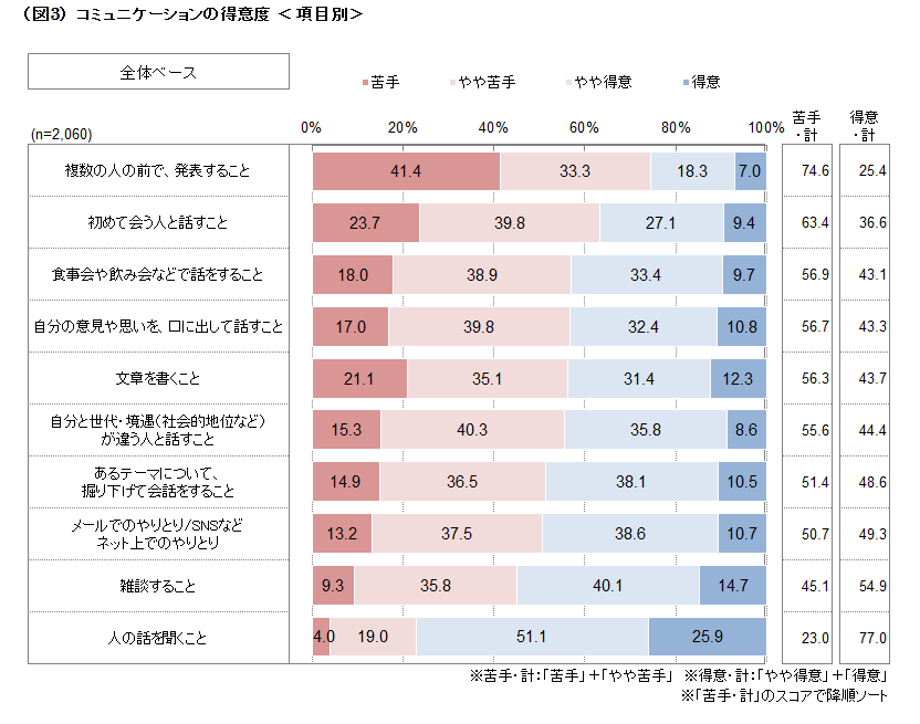 communicationreport3-3.png