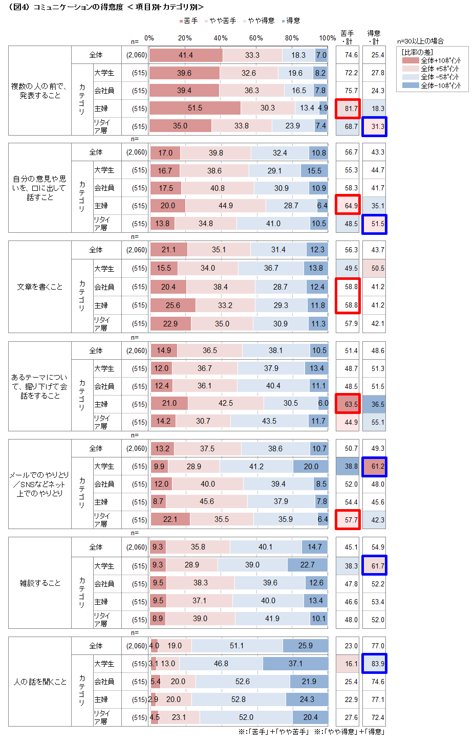 communicationreport3-4.png