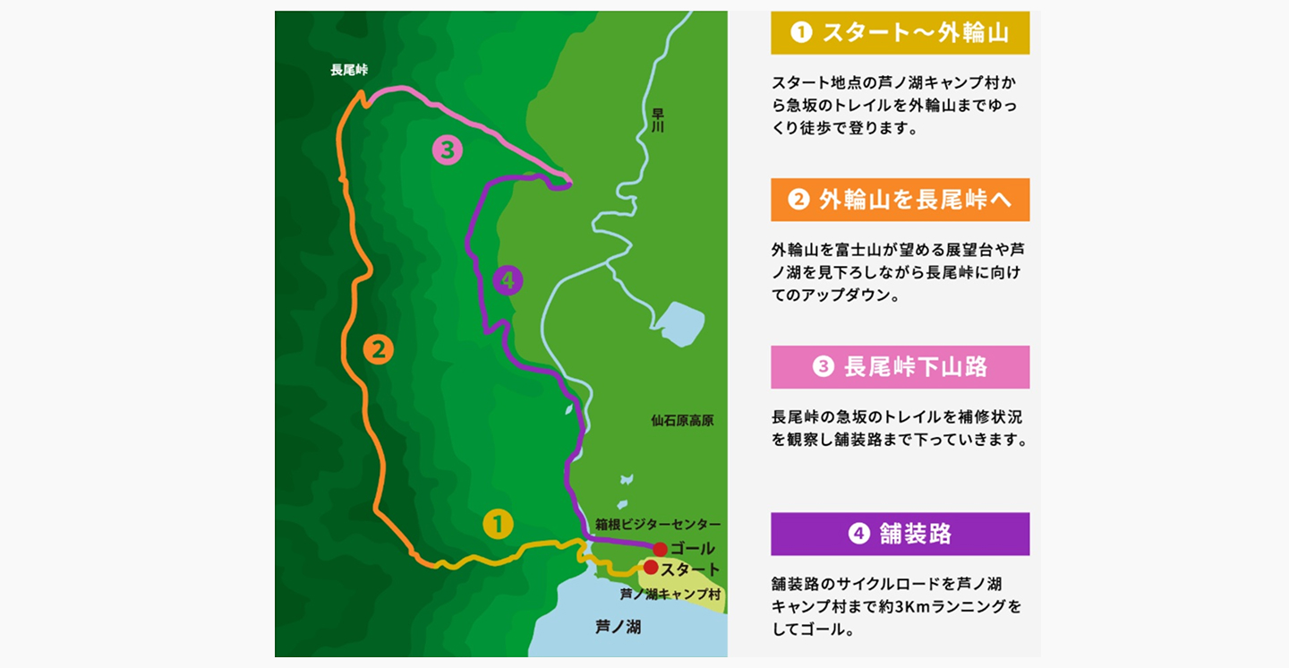 箱根ランフェスのトレイルツアールート