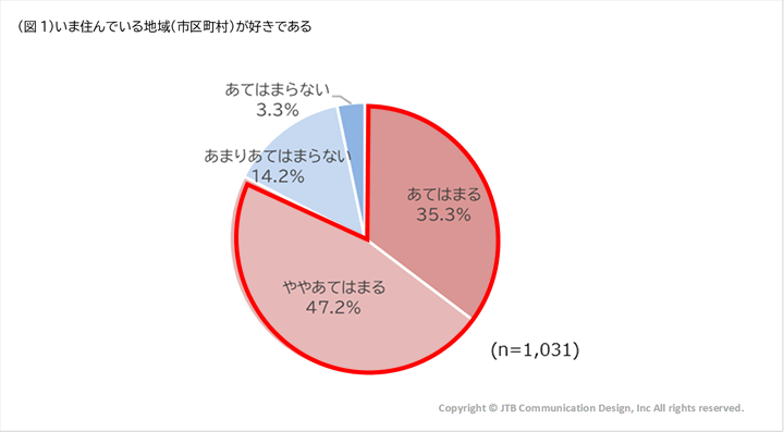 図1