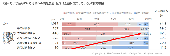 図4-2