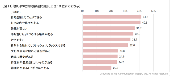 図11