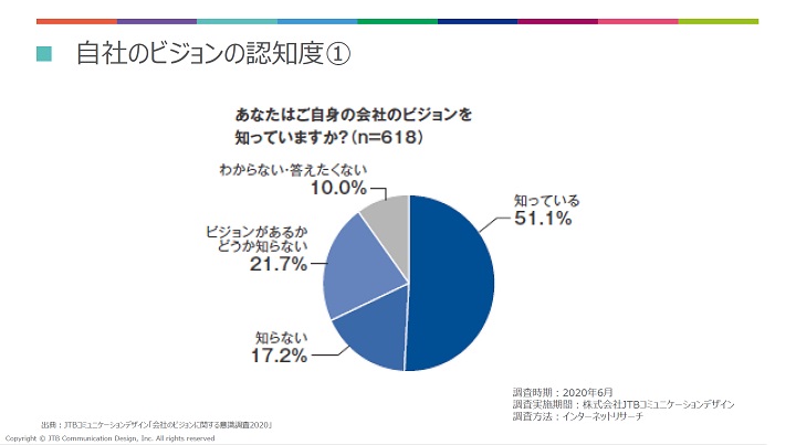 JCDが考える「インナーブランディング」