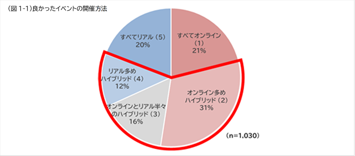 図1-1