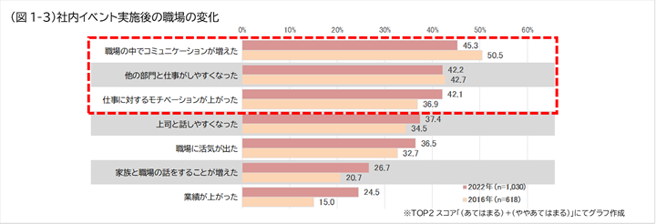 図1-3