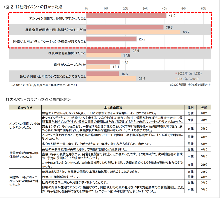 図2-1