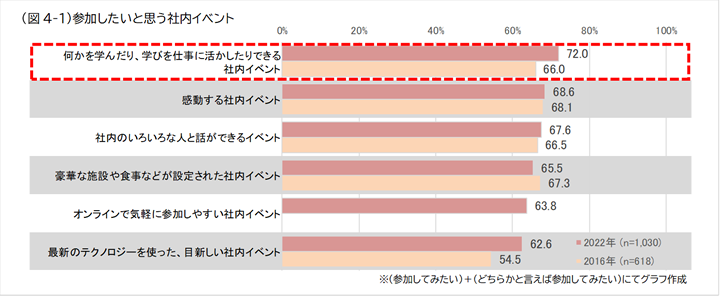 図4-1