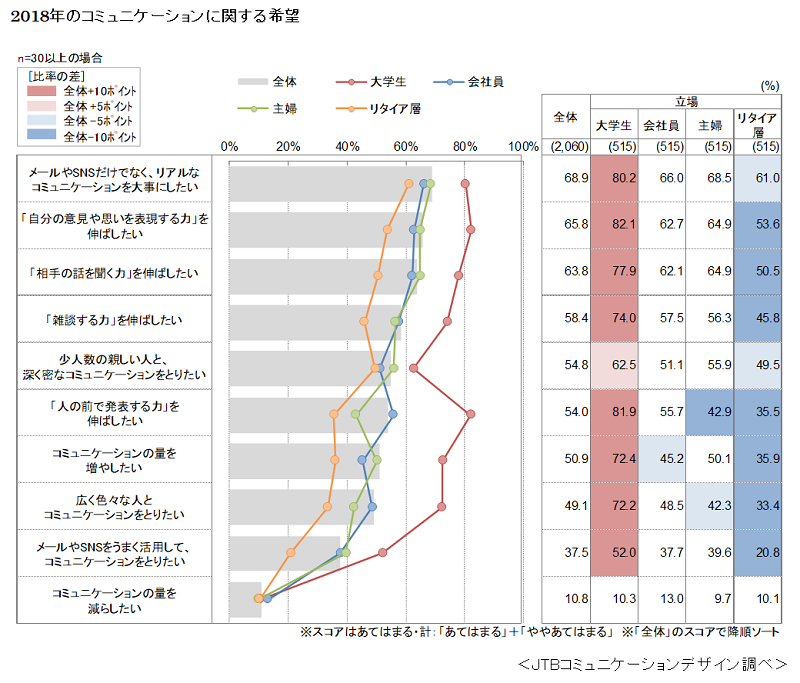 2018年のコミュニケーションに関する希望