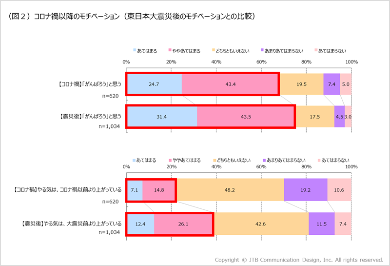 図2