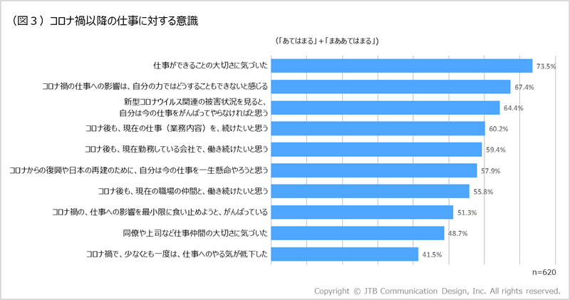 図3-1