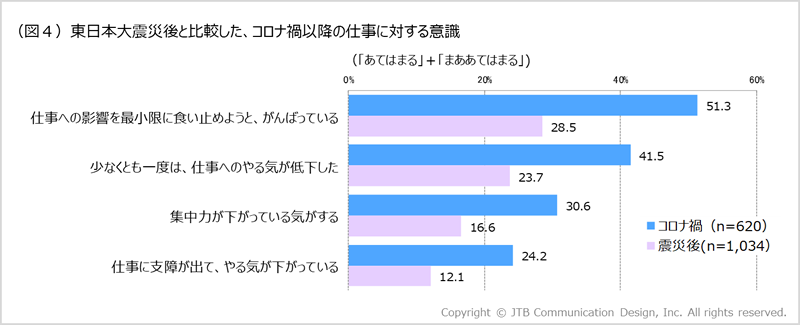 図3-2