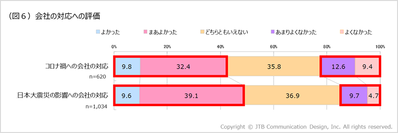 図6