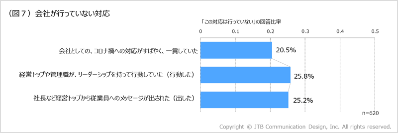 図7