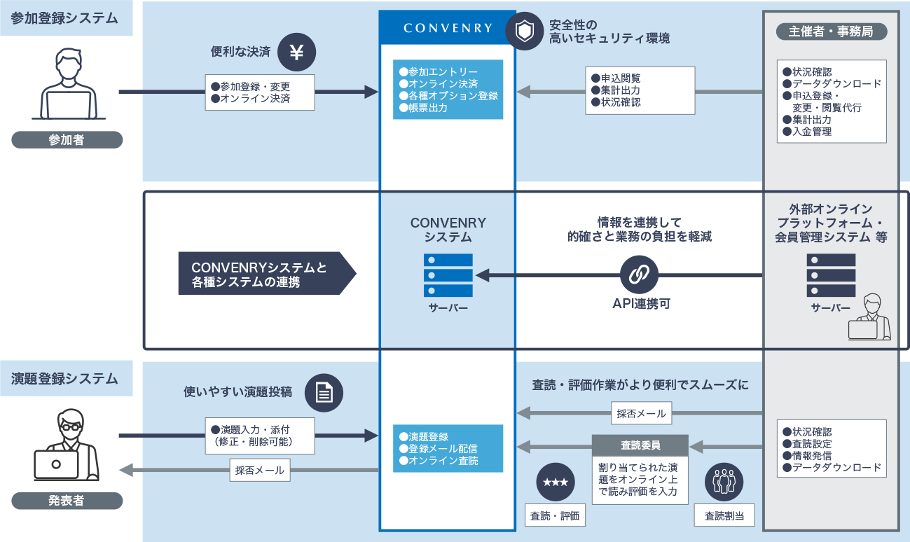 システム概要