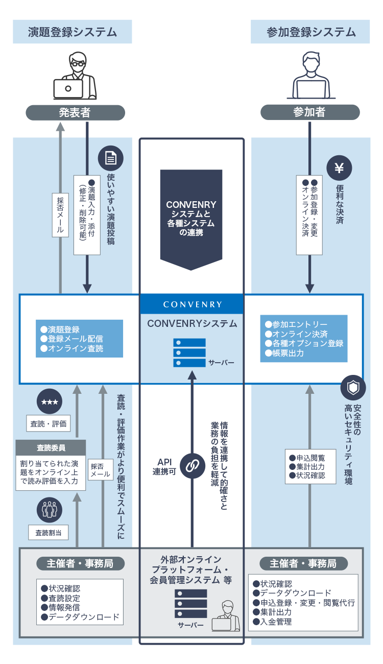 システム概要