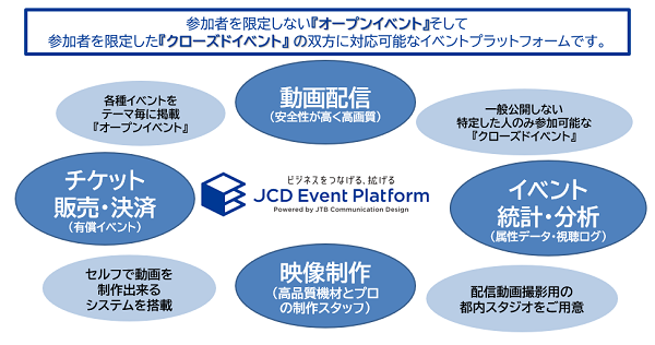JCD EventPlatform　主な機能