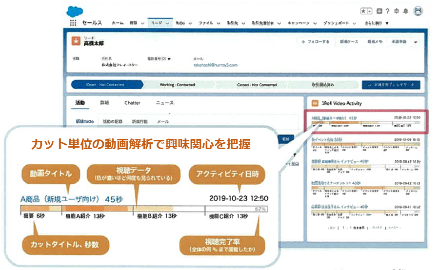 参加者個々のヒートマップ（イメージ）