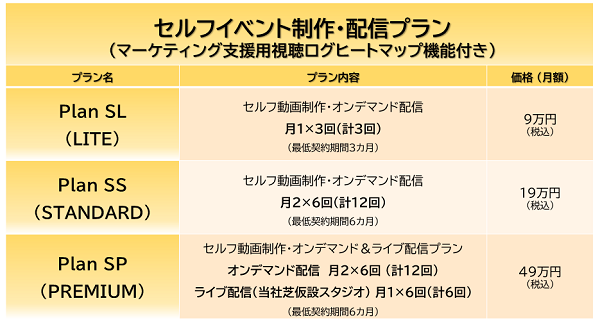 サブスクリプションでご利用いただける【セルフイベント制作・配信プラン】